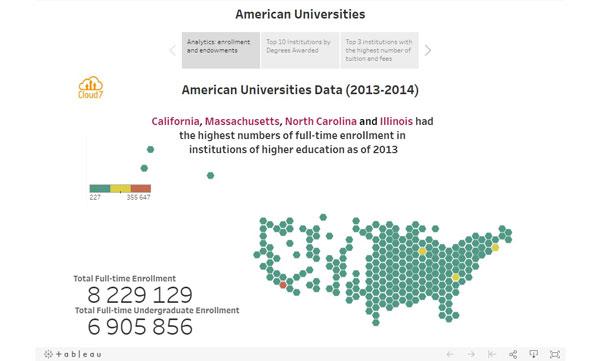 American-Universities