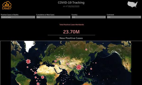 Covid-19 tracking tableau
