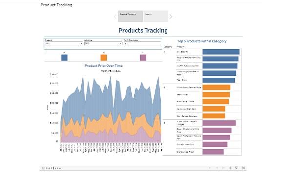 products-tracking