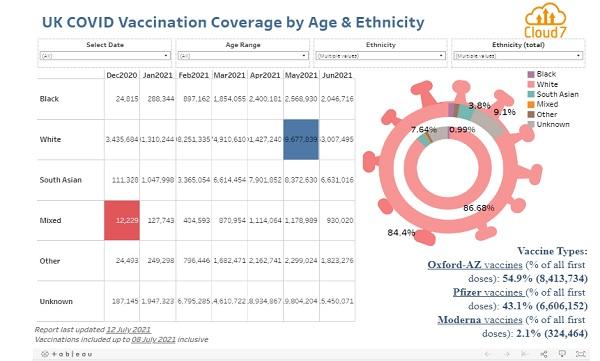ukcovid-vaccination-coverageby-age-ethnicit